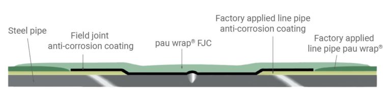 pau wrap fjc eng