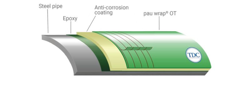 3D visual showing layers of pau wrap open trench product